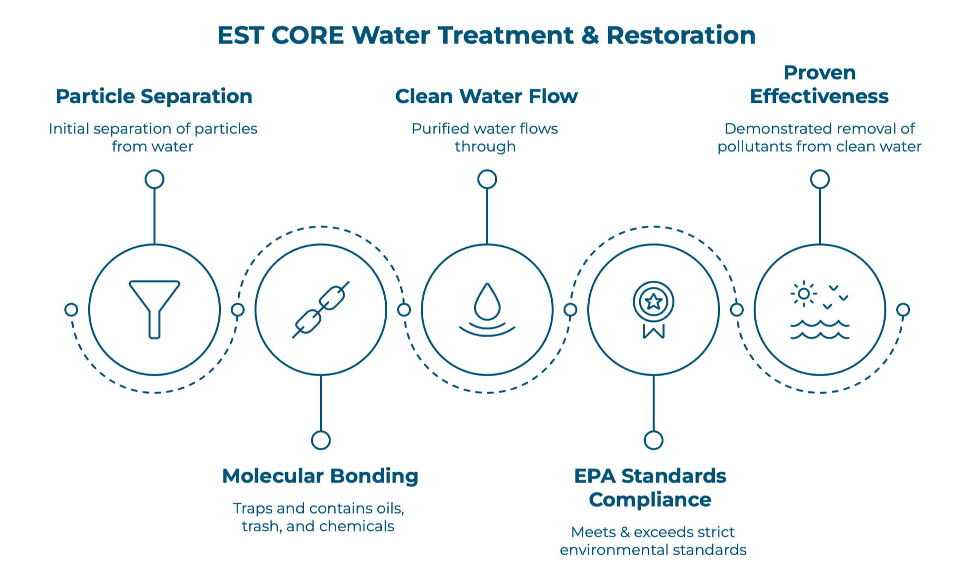 EcoSave Technologies clean water technology